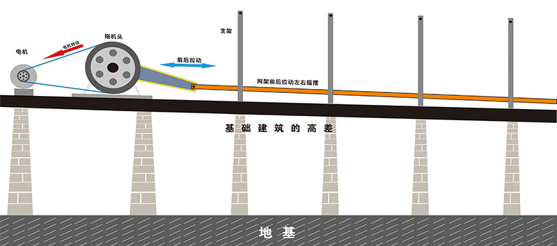 碎石平面往复筛的应用